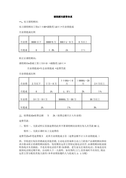 课程顾问薪酬标准【范本模板】