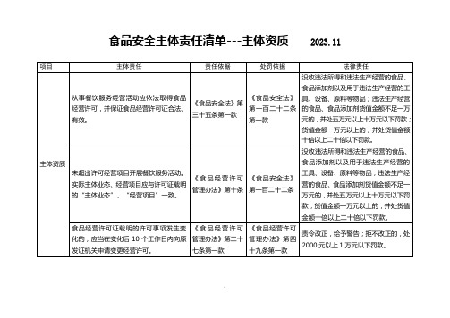 食品安全主体责任清单---主体资质