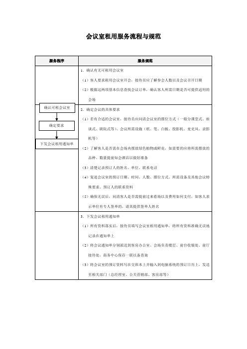 会议室租用服务流程与规范