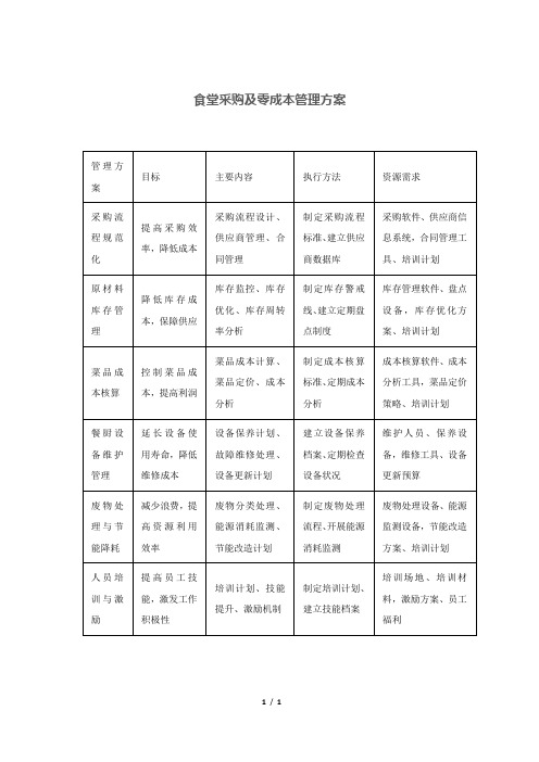 食堂采购及零成本管理方案