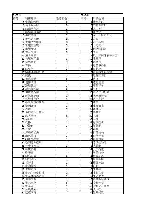 【国家自然科学基金】_森林生物学_基金支持热词逐年推荐_【万方软件创新助手】_20140731