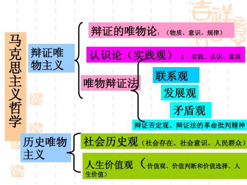 哲学原理总结