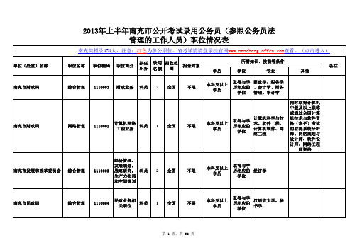 2013年上半年四川省公务员考试(南充市)职位表