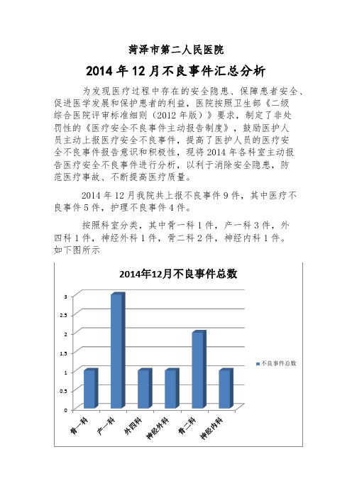 2014年12月不良事件汇总分析