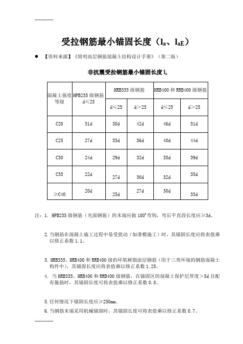 (整理)受拉钢筋最小锚固长度la大全