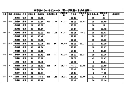 期中成绩统计