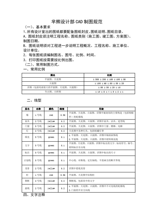 CAD制图实用标准规范