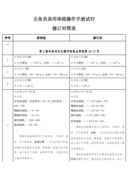 公务员录用体检操作手册试行