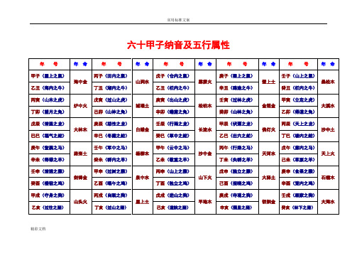 六十甲子纳音及五行属性