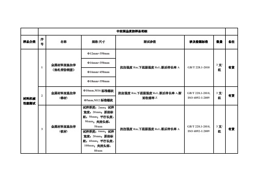 中实国金质控样品明细