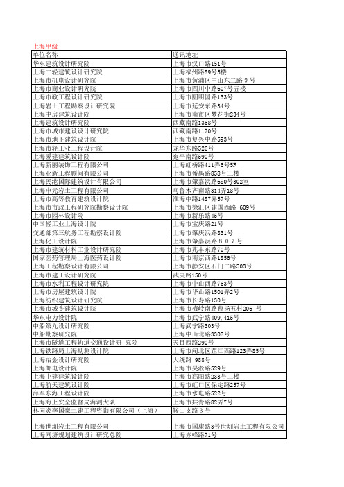 上海设计研究院