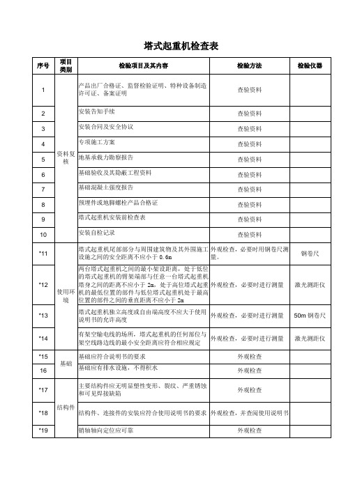 塔式起重机检查表