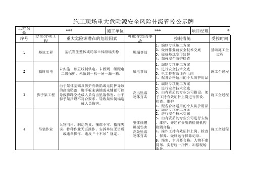 施工现场重大危险源安全风险分级管控公示牌