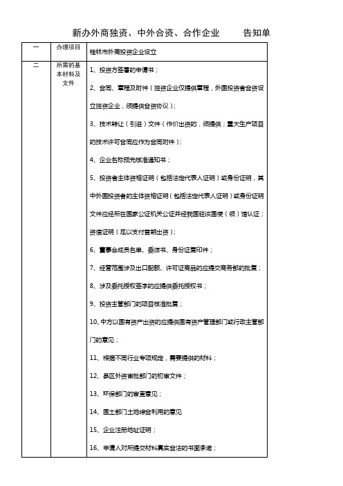 新办外商独资、中外合资、合作企业告知单