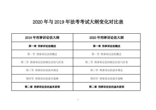 刑诉法2020年与2019年法考考试大纲变化对比表(刑诉法)