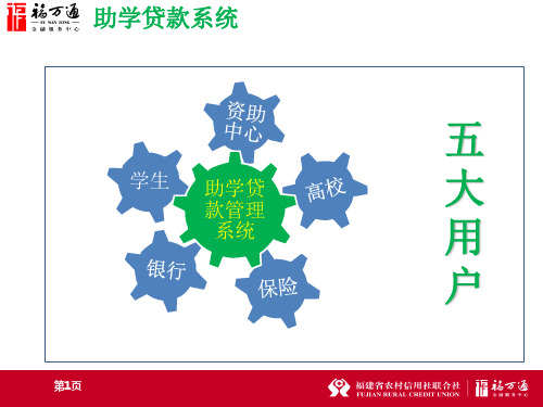 福建农信社生源地信用助学贷款系统操作培训课件-学生、资助中心、高校共82页