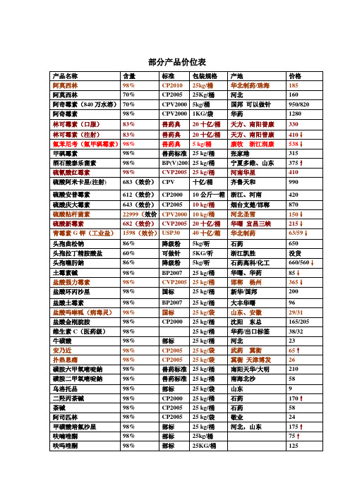 医药原料部分产品价位表