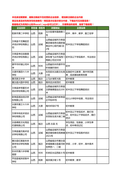 新版山西省初中工商企业公司商家名录名单联系方式大全60家