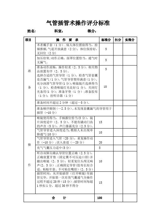 气管插管评分标准