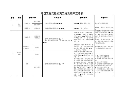 建筑工程检测试验技术管理规范(进场复验)