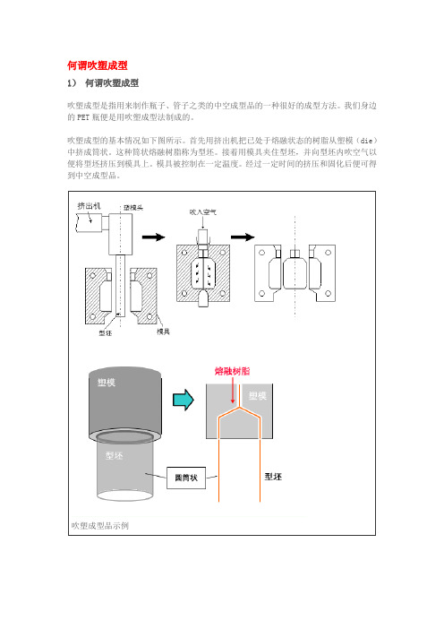 何谓吹塑成型