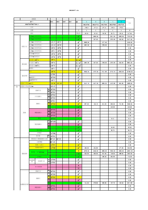 盖板涵工程量计算汇总表