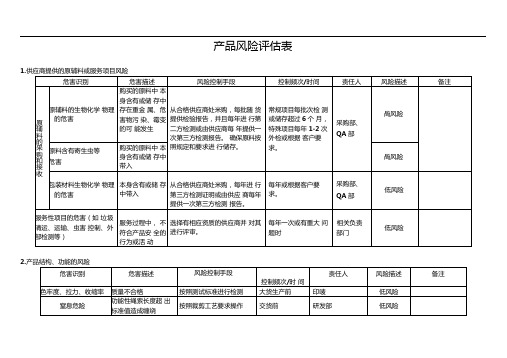 产品风险分析及评价表