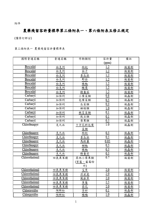农药残留容许量标准第三条附表一、第六条附表五修正规定