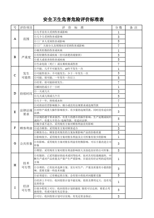 安全健康危险危害辨识及评价及登记(2)