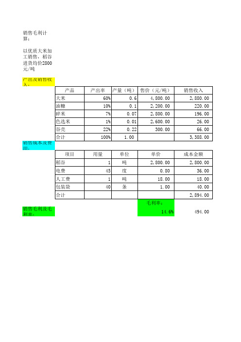 稻谷加工利润成本计算