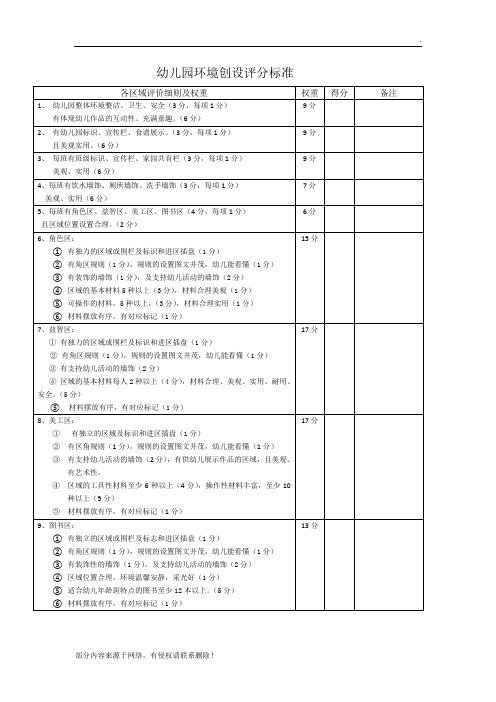 幼儿园环境创设评分标准