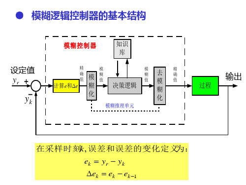 模糊控制的基本原理和方法