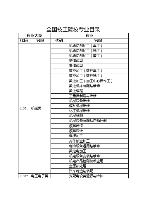 全国技工院校专业目录