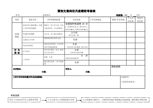 文案考核