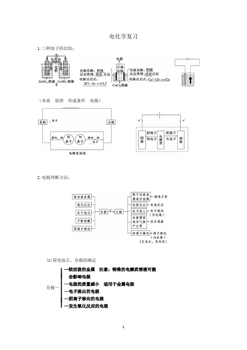 电化学复习