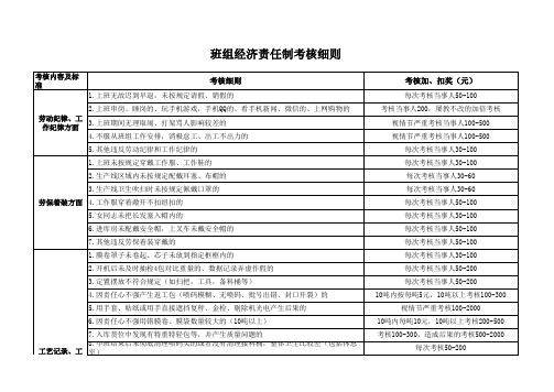 班组经济责任制考核细则