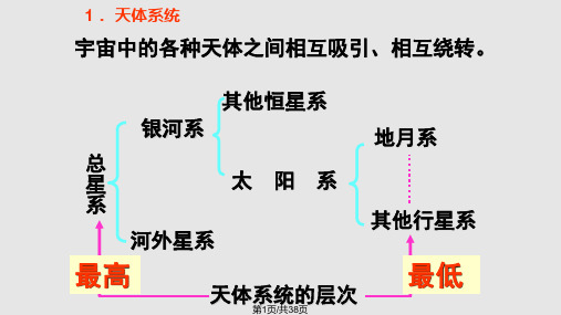 高一地理上PPT课件