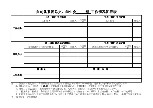 工作情况汇报表样板