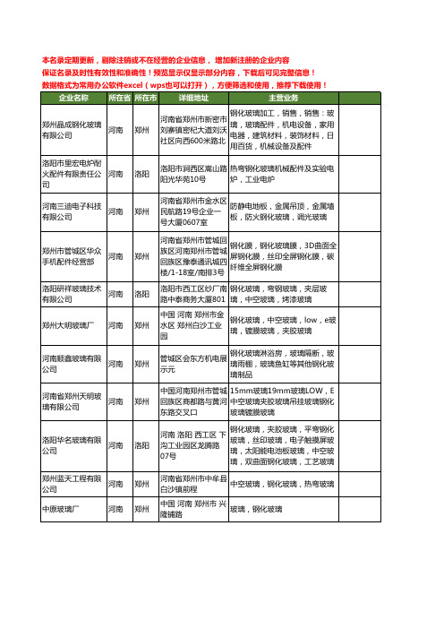 新版河南省钢化玻璃工商企业公司商家名录名单联系方式大全66家