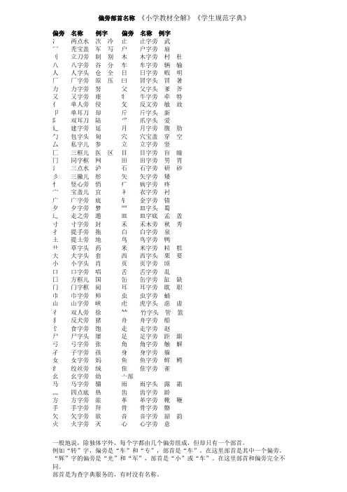 汉字偏旁部首及名称