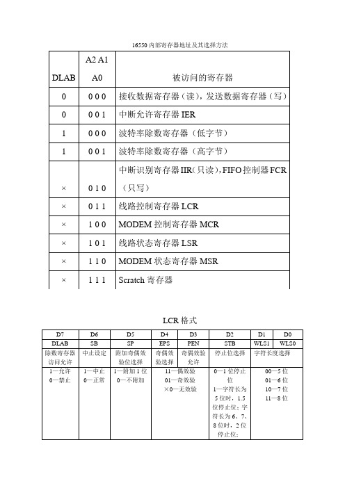 16550寄存器的使用