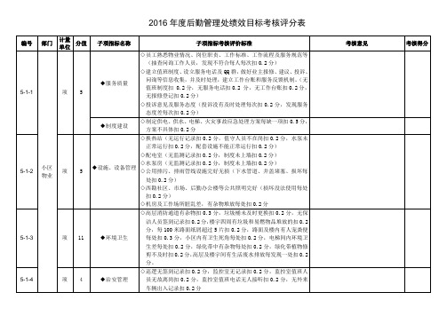 2016年度后勤管理处绩效目标考核评分表最终版