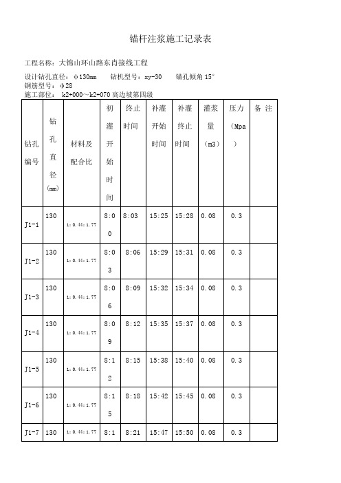 锚杆注浆施工记录表