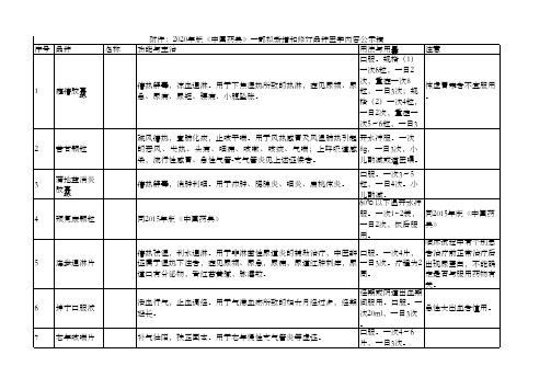 附件2020年版《中国药典》一部拟新增和修订品种医学内容