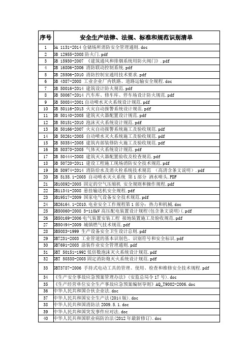 (HC-AQBZH-001-02)安全生产法律、法规、标准和规范识别清单