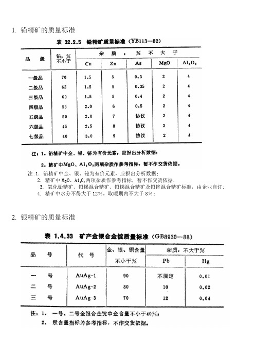 精矿的质量标准