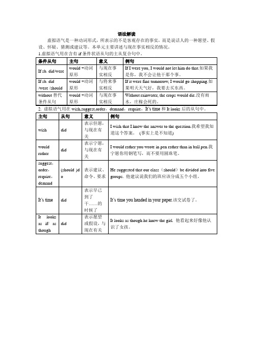 高二英语选修6学案：语法解读 Unit1Art 含解析 精品