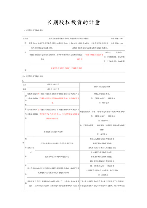 长期股权投资的计量