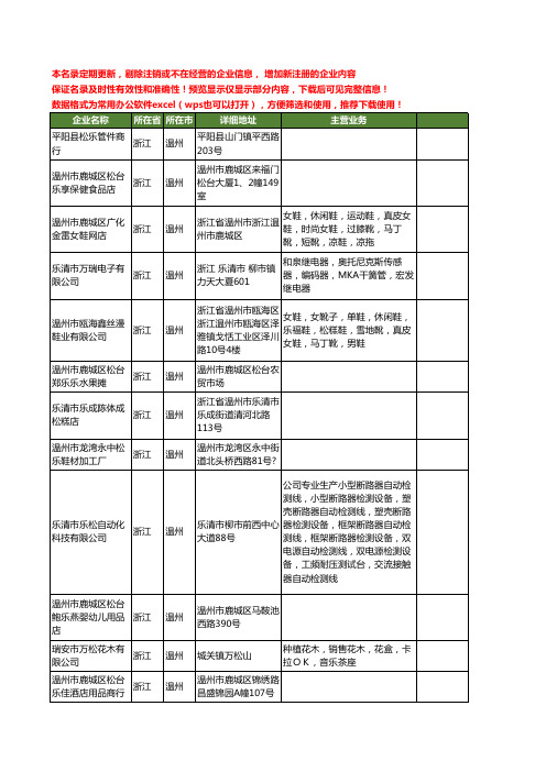 新版浙江省温州松乐工商企业公司商家名录名单联系方式大全27家