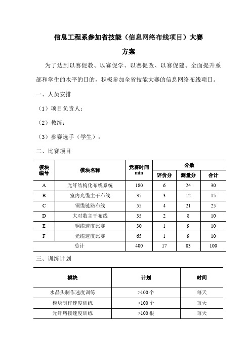 2020信息工程系参加信息网络布线技能大赛方案与采购清单